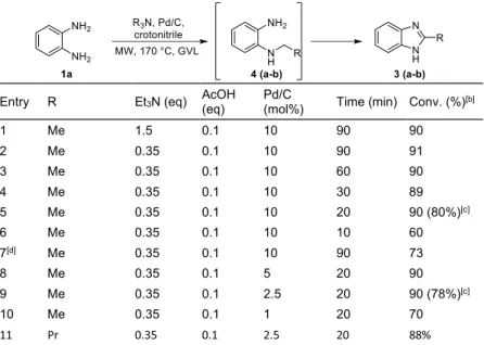 Figure 2.  Optimization and use of GVL as medium for the MW-assisted synthesis of benzimidazoles by 