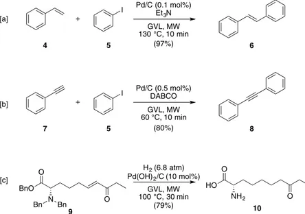 Figure 5.  MW-assisted Heck and Sonogashira couplings, and reductions using GVL as the solvent.