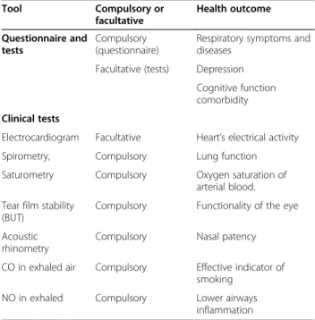 Table 1 GERIE Study methods to assess health outcomes