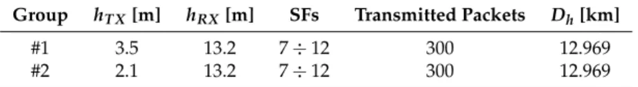 Table 2 summarises what has just been described and it also contains the results computed by applying Equation ( 6 ).