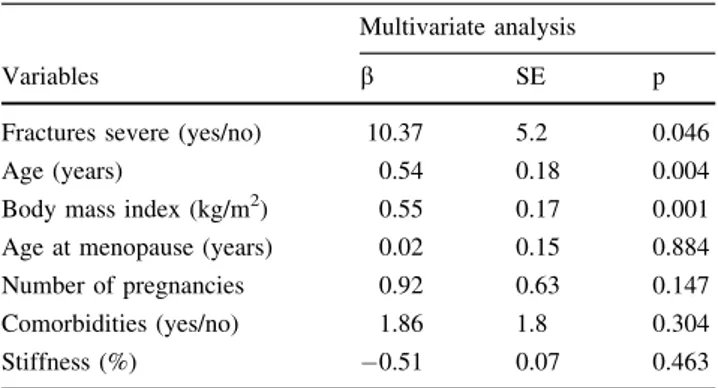 Table 4. Patients characteristics influencing total QUALEFFO score in multivariate analysis (n = 885)