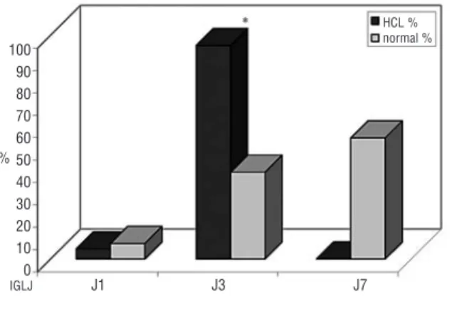 Figure 4.  Subsets of highly similar LCDR3 in HCL. Amino acid sequences are shown for all HCL cases within a LCDR3 subset