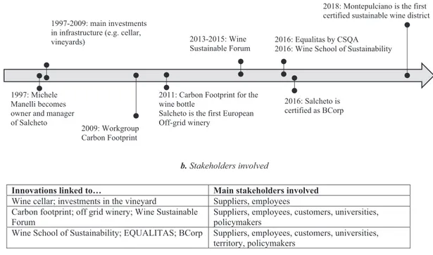 Fig. 2 a shows a timeline of the ﬁrm, which is then detailed in the