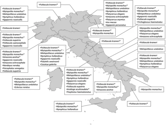 Figure 1. Parrot species records in Italy. ∗ Known breeding events.