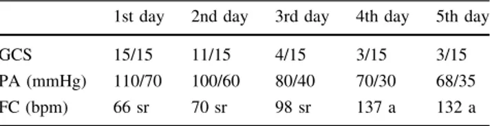 Table 2 Laboratory tests