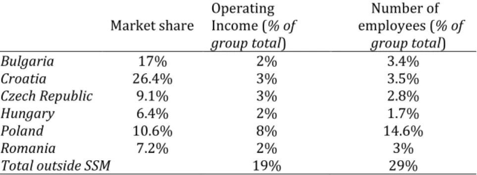 Table 1 – Geographical distribution of Unicredit subsidiaries in 