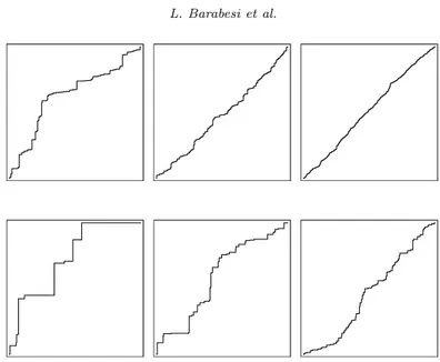 Fig 3 . Randomly simulated paths of the proposed TPL process with 1000 steps and diﬀerent parameter conﬁgurations