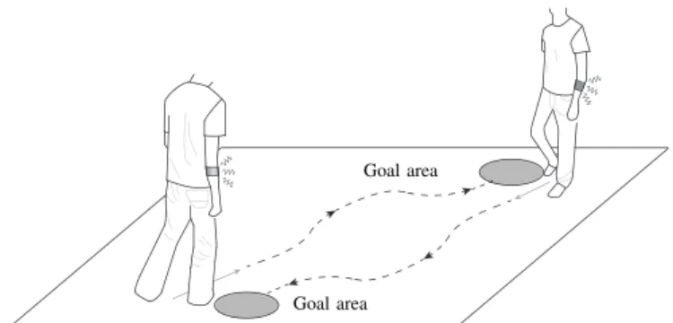 Fig. 1. In this paper, we address the problem of guiding human subjects in situations where the users cannot rely on their main sensory modalities