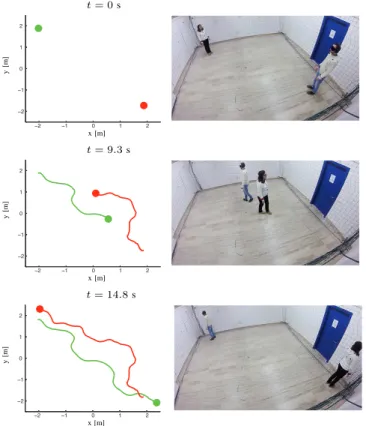 Fig. 8. Experimental validation for scenario S2. (Left) Two blindfolded and audio-occluded users have to move towards their goal areas, while avoiding a static obstacle