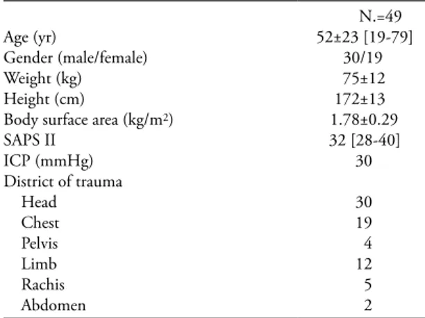 Table  I.—Patients’  characteristics.  Data  are  expressed  as 