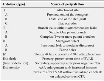 Figure 1  Simplified surveillance protocol for abdominal aortic stent grafts [4] . CTA: Computed tomography angiography.