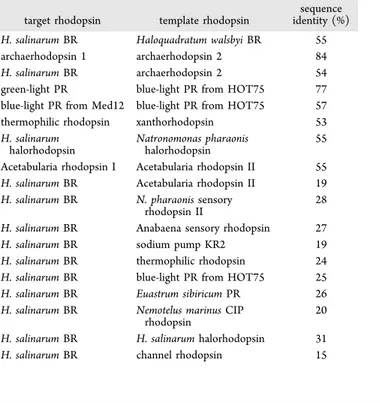 Table 2. Average Quality of the 16 Predicted Structures for Cases When Target-Template Sequence Identity was Higher Than 40% (Intracluster Structures) a