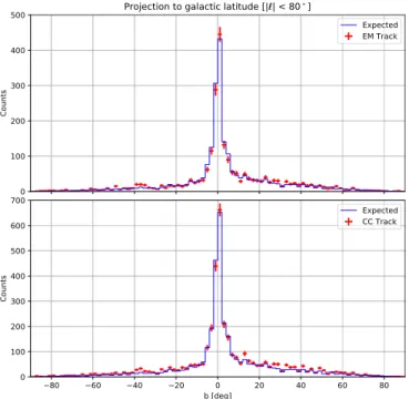 Figure 10. Left: frames showing the movement of the ISS solar panels and radiator in the CALET coordinate frame