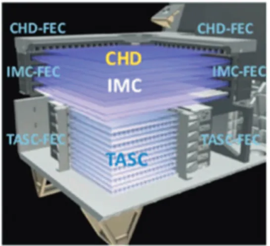 Figure 1. Locations of the CAL, CGBM, ASC, and supporting instruments on the CALET payload.