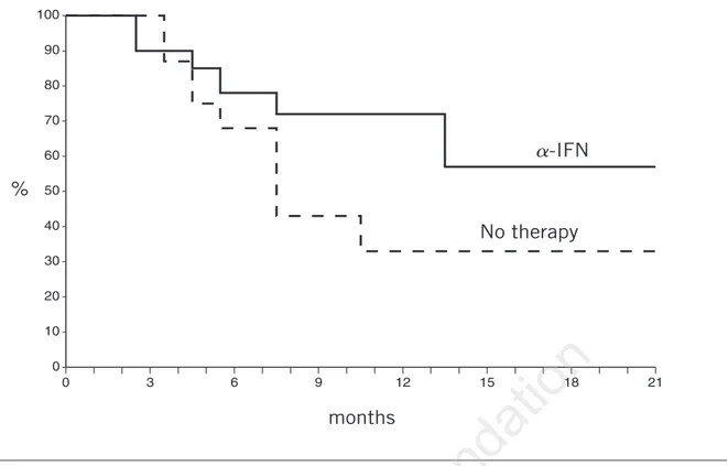 Figure 2. Remission duration during the randomized maintenance phase for the 38 patients who obtained major responses (CR+PR) with FLU induction therapy.
