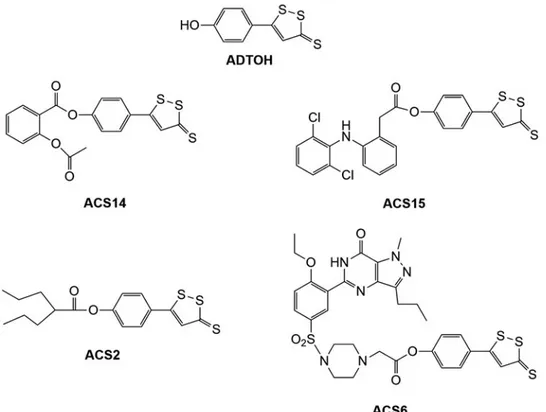 Figure 1. Chemical structure of several representative hybrids derived by conjugating ADTOH with existing drugs