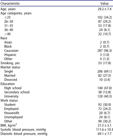 Table 1. Demographic and clinical characteristics of women receiving NOMAC/E2 ( N ¼ 298).