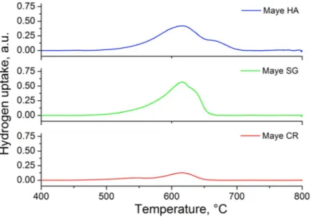 Figure 2.  Raman spectra of fresh HA mayenite.
