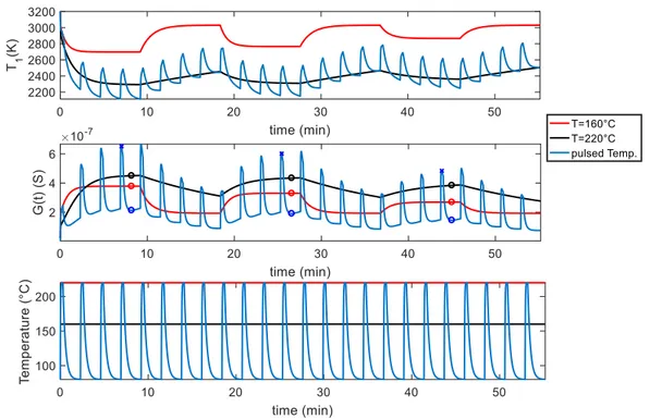 Figure 8 shows the simulation results for the SWCNT-TiO 2 sensor obtained by using the selected
