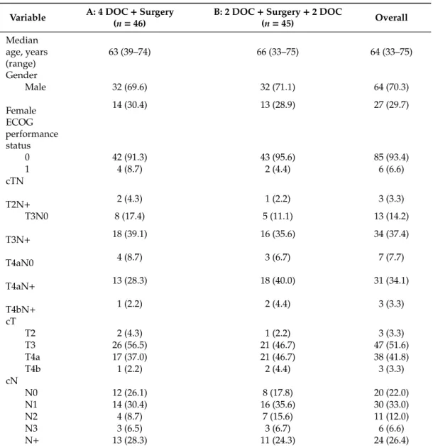 Table 1. Baseline patient characteristics.