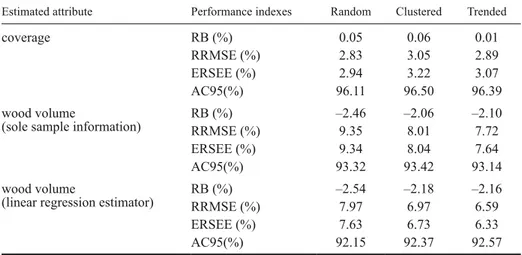 Table 3. Pearson correlation coefficient between wood 