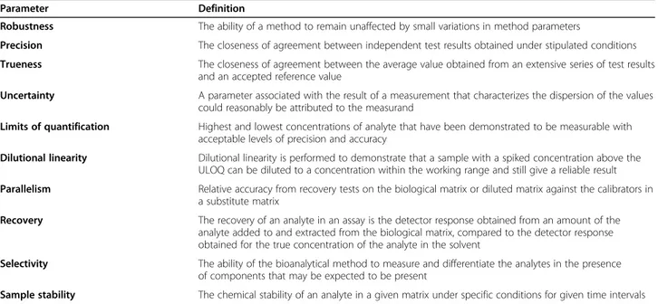 Table 3 Proposed stepwise validation path for Alzheimer ’s disease biomarkers