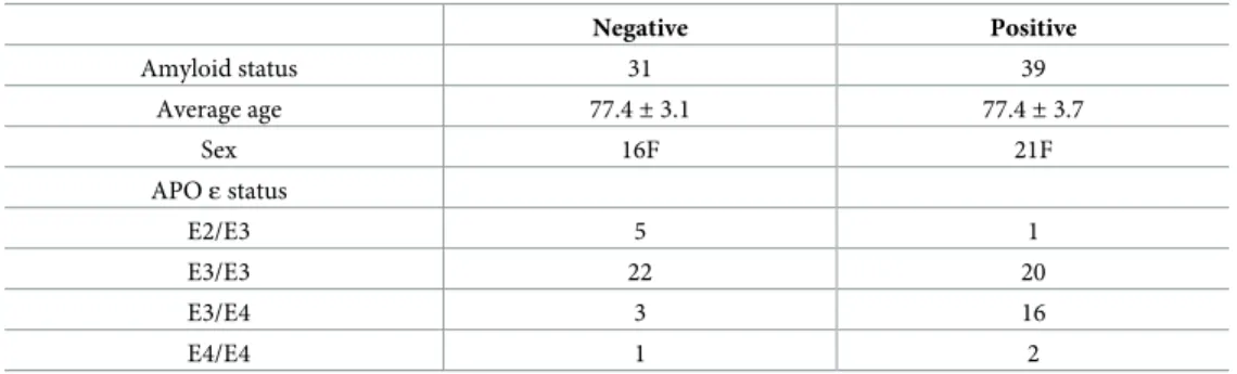 Table 1. Characteristics of 70 SMC individuals analyzed in this study.