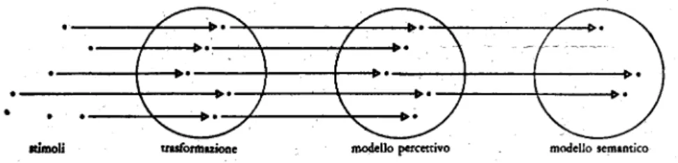 Figura 2 – Invenzione radicale (Eco 1975, p. 318) 