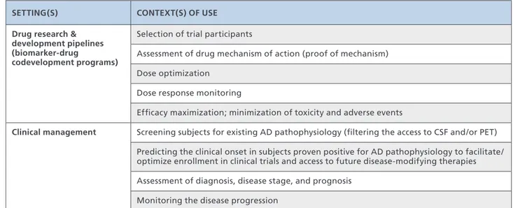 Table I.  Biomarkers: context(s) of use within distinct settings.