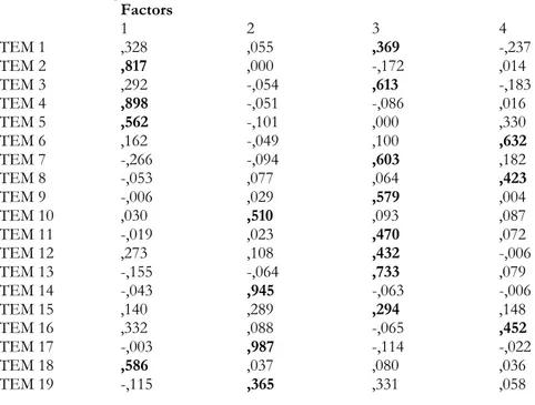 Table 9. Matrix of the models 