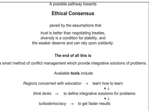 Figure 2: Trust, variety and solidarity provide an indispensable blueprint for solving problems in regions of education,  think tanks and approaches of turbodemocracy” [3]