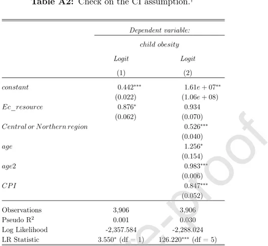 Table A2: Check on the CI assumption. † Dependent variable: child obesity Logit Logit (1) (2) constant 0.442 ⇤⇤⇤ 1.61e + 07 ⇤⇤ (0.022) (1.06e + 08) Ec_resource 0.876 ⇤ 0.934 (0.062) (0.070)