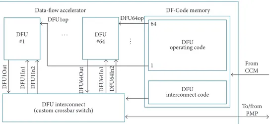 Figure 4: The accelerator module.