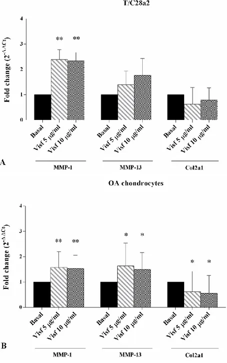 Figure 4. Cont.