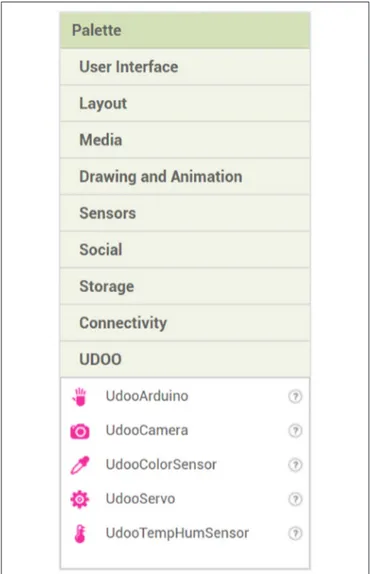FIGURE 5 | The category UDOO in the UAPPI components palette.