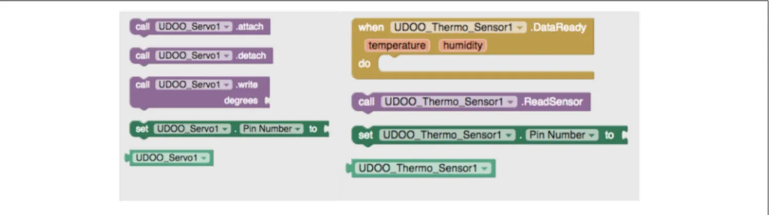 FIGURE 6 | The Servo component (Left) and the Thermo component (Right) with their methods.