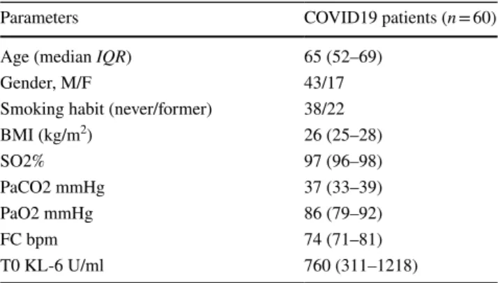 Table  1  shows the main characteristics of our COVID-19  population at t0 (hospital admission)