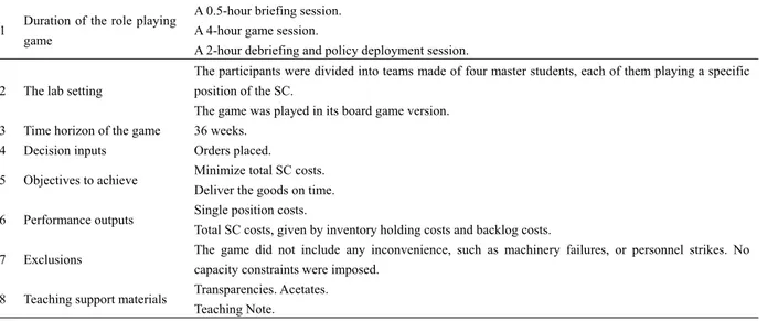 Table 1. Key features of the gaming sessions 