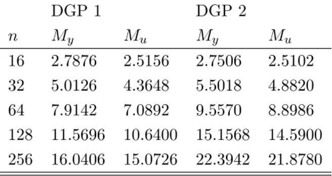 Table 1: Optimal blocklengths