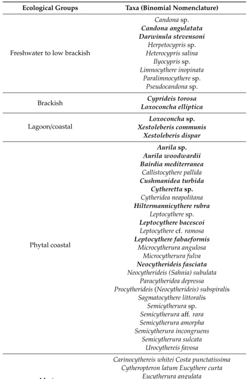 Table 1. Ecological groups with the related taxa (in bold the common taxa &gt; 5 valves).
