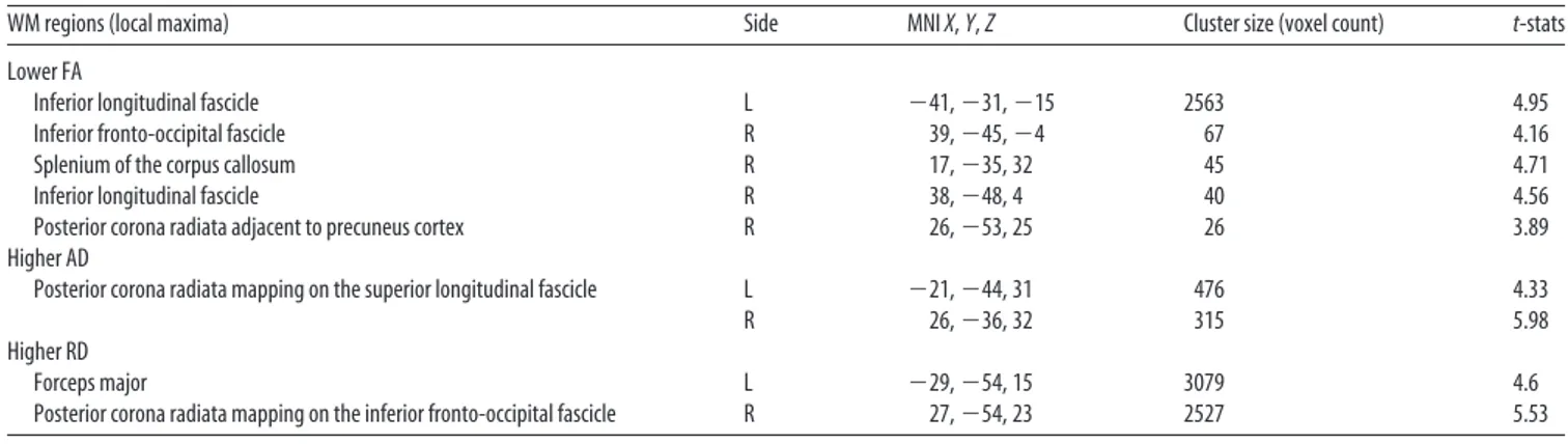 Figure 3. Functionally relevant RSNs (the most informative slices are shown) across study subjects (RIS, RRMS, and NC) identified with PICA