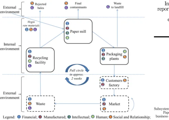 Figure 5. Subsystem diagram for