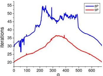 Figure 6 provides an example of time-performance estimation as a function of the guess accuracy