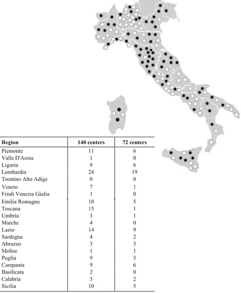 Fig. 1 Distribution of the 140 centers participants (black circle) to Italian MS Register and of 72 centers (white circle) with actual data transfer to the central database