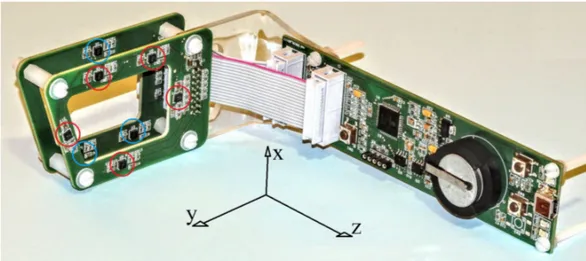 Figure 2. The prototype of the electronics equipped with a sensor array designed to perform eye tracking