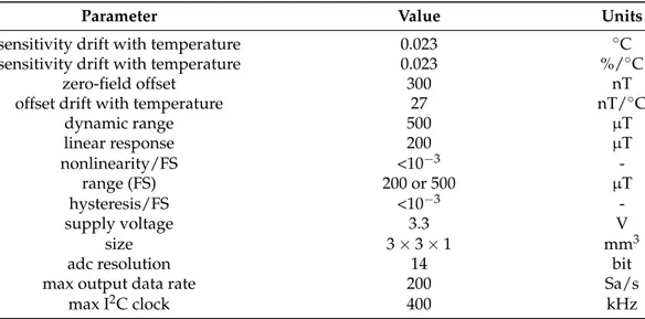 Table 1. The IST-8308 ICmain features and characteristics.