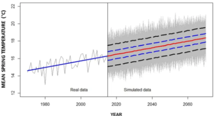 Fig. 3 1970 –2014: observed mean spring temperatures (dotted line), with trend estimated by OSL regression (blue line)