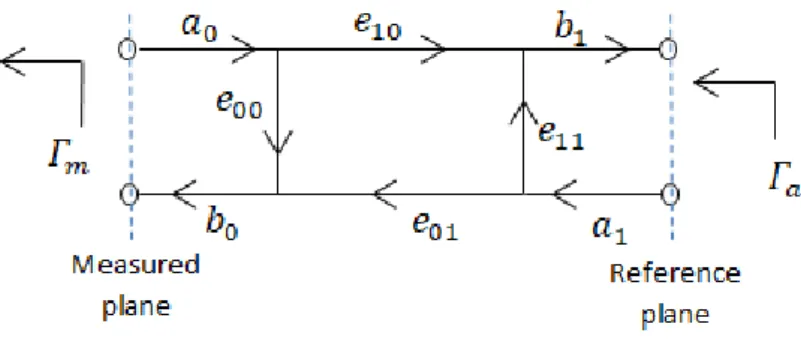 Figure 3. Quadrupole representation of microwave set-up errors.