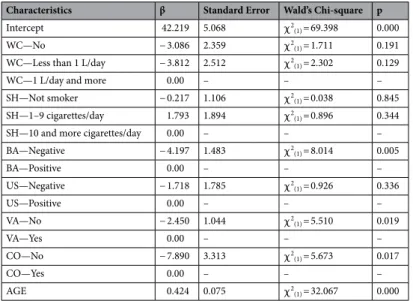 Table 8.   Results of the generalized linear model with necrosis (NE) as response variable