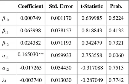 Table 3: VECM - dependent variable ΔCDS (period 2007-10)  Coefficient  Std. Error  t-Statistic  Prob